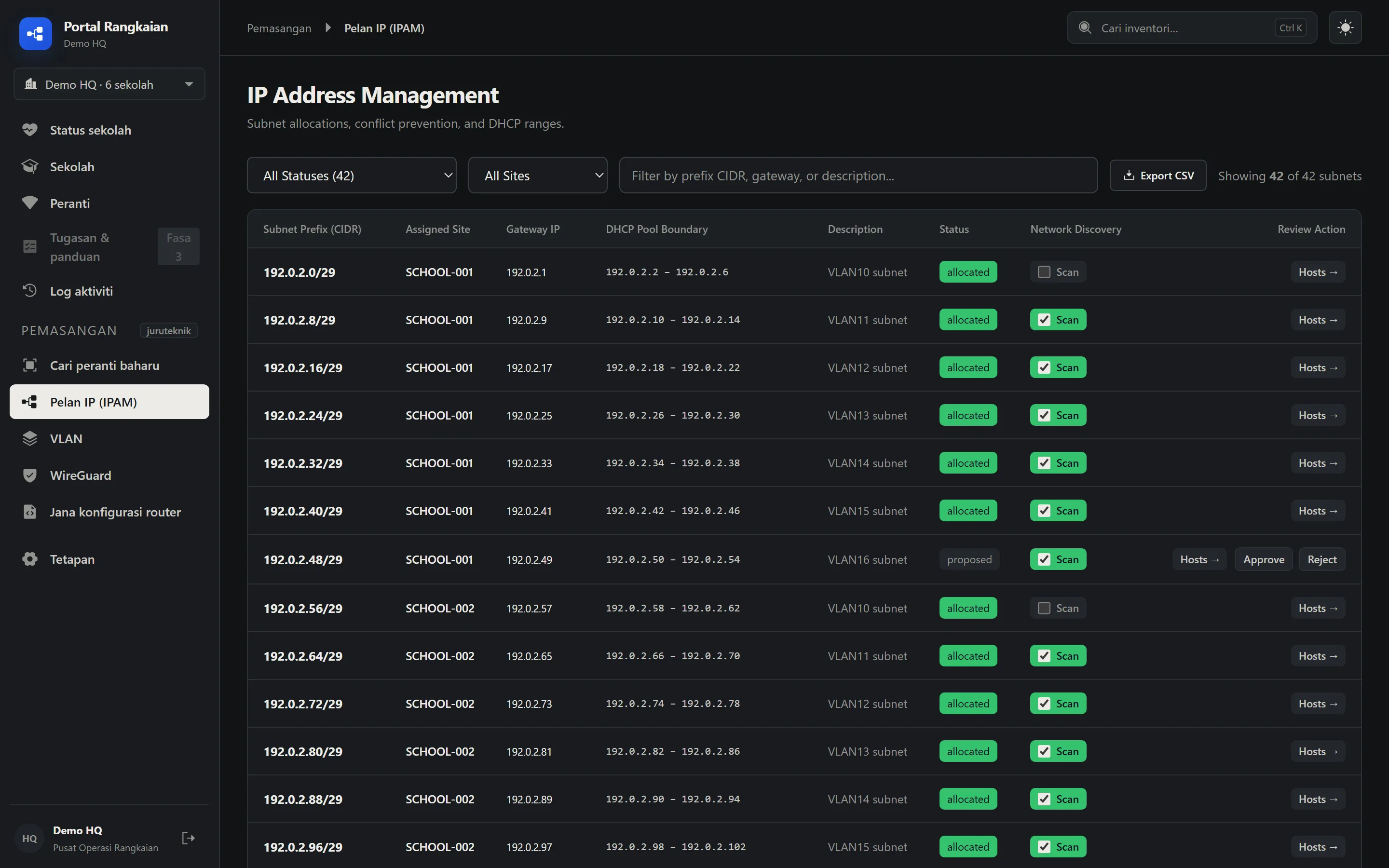 Jadual IPAM yang menunjukkan peruntukan subnet bagi setiap tapak, gateway, julat DHCP, status dan pilihan imbasan Cari peranti baharu.