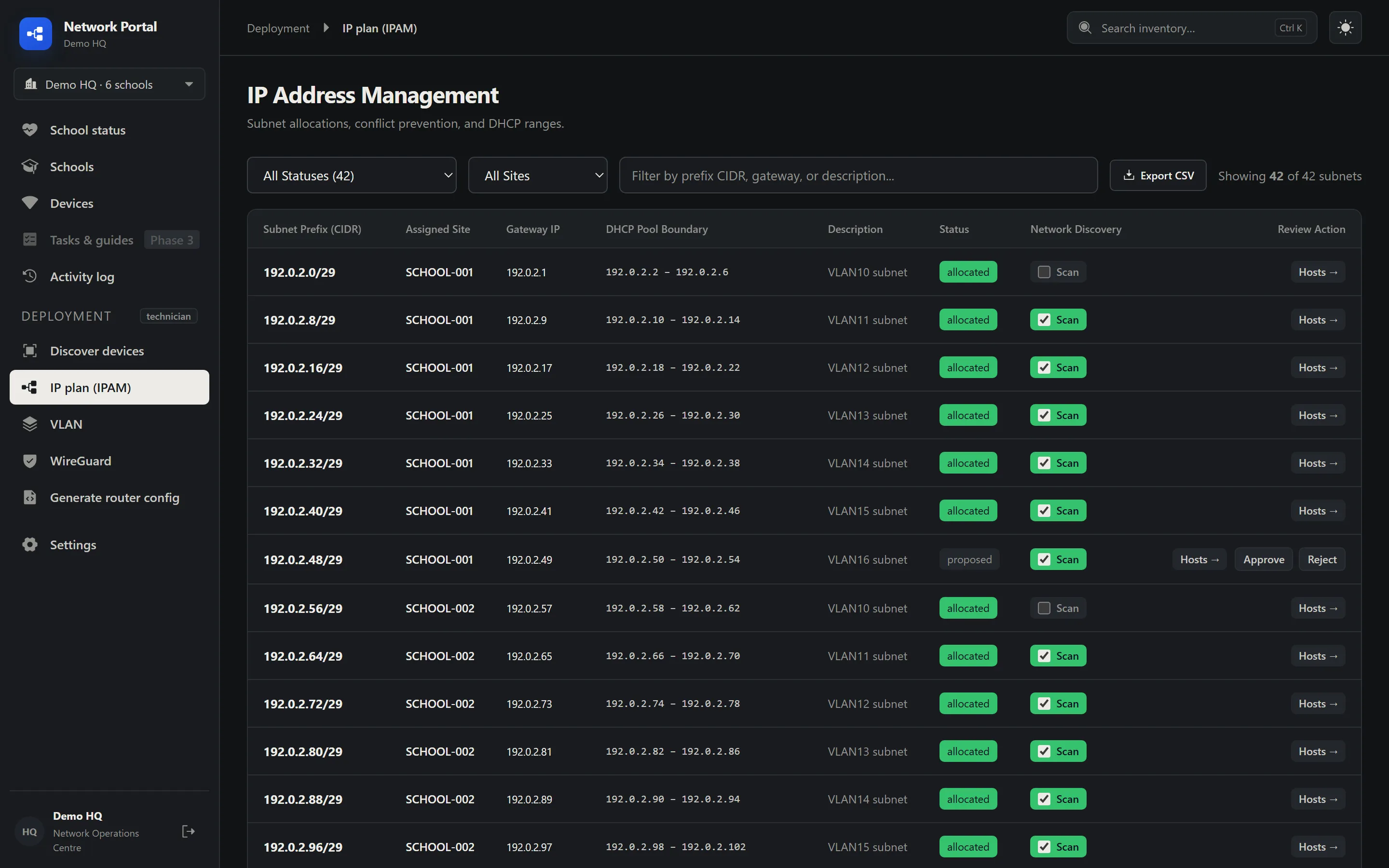 IP address management table of subnet allocations per site with gateway, DHCP range, status and discovery scan toggle.