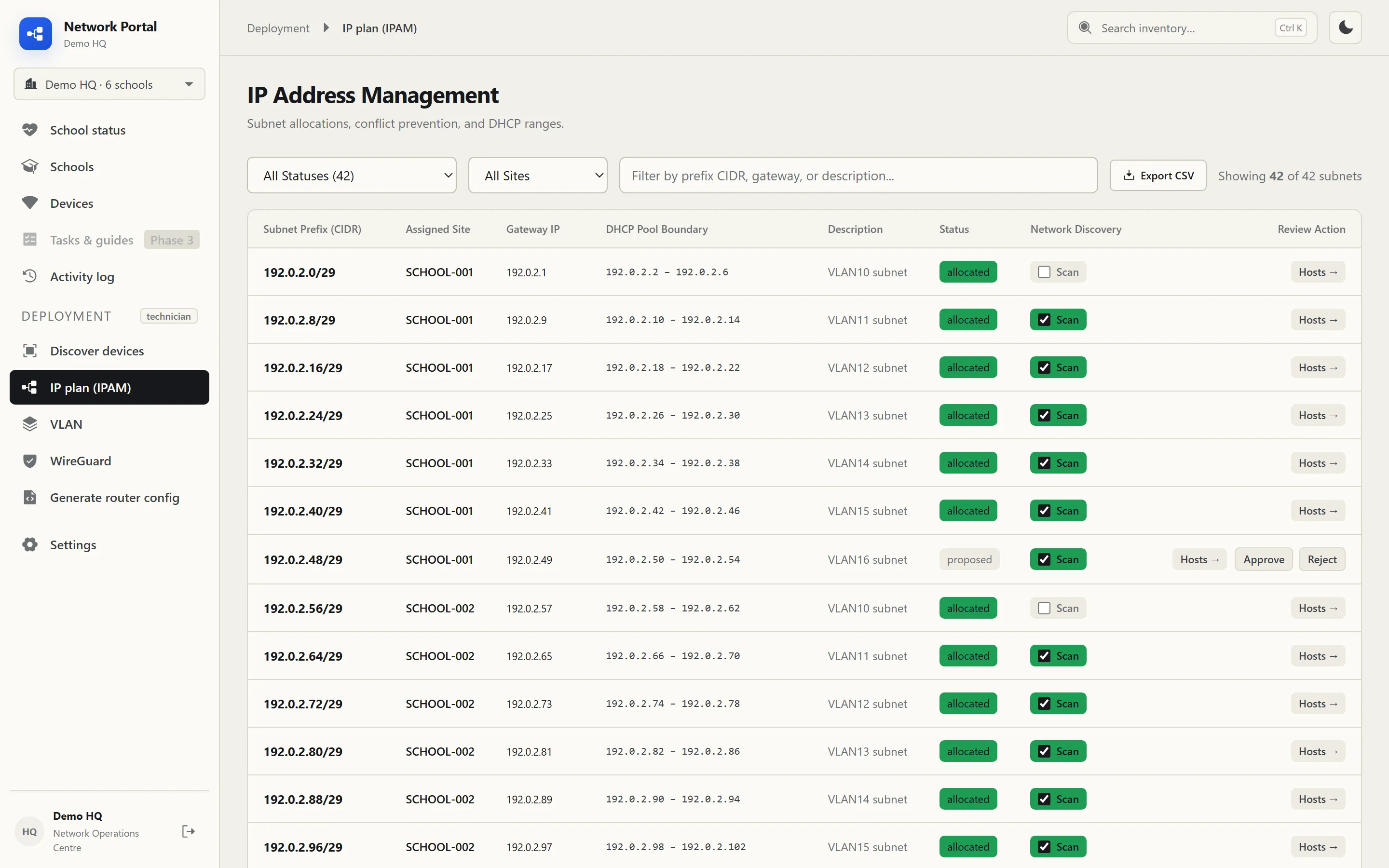 IP address management table of subnet allocations per site with gateway, DHCP range, status and discovery scan toggle.