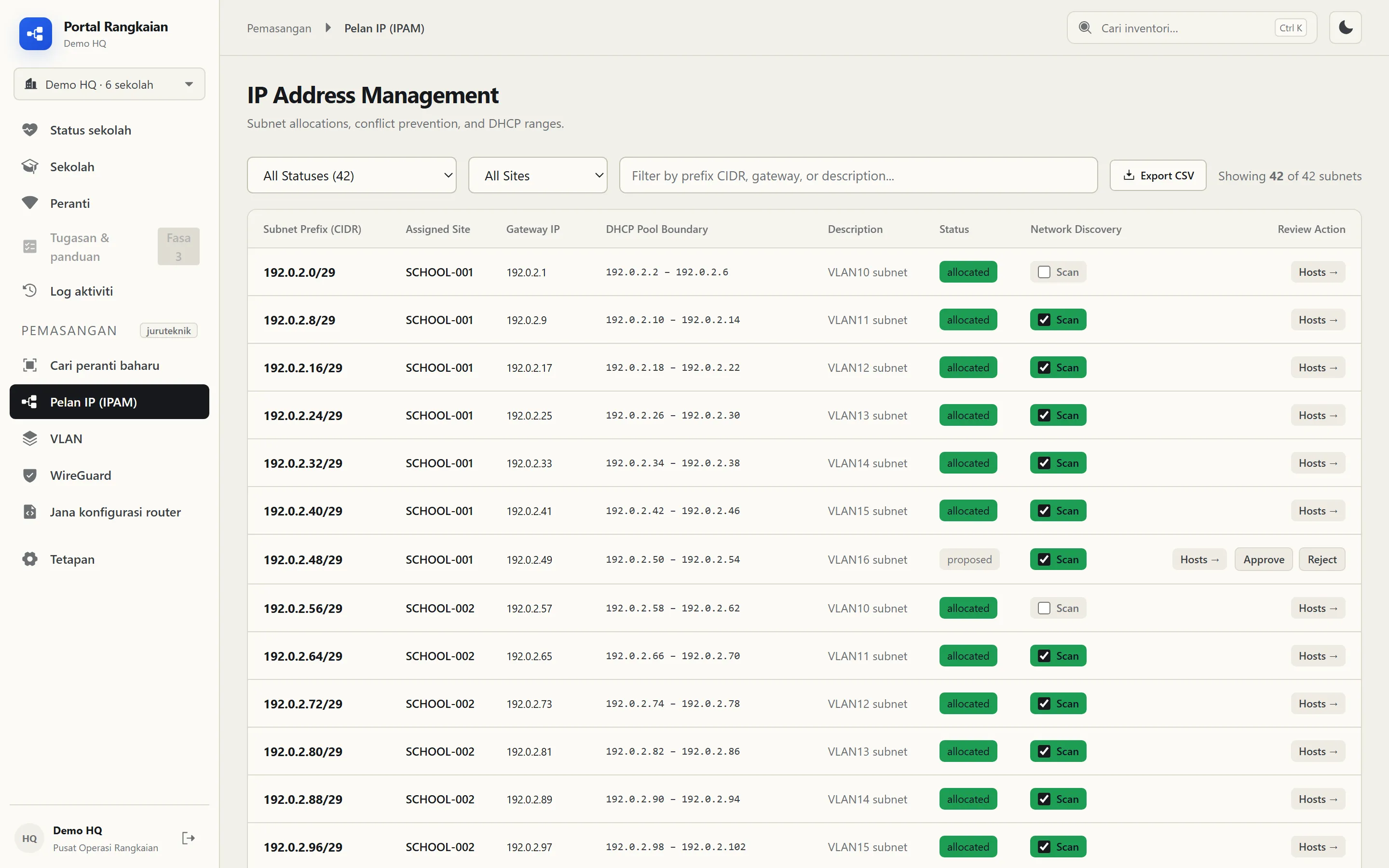 Jadual IPAM yang menunjukkan peruntukan subnet bagi setiap tapak, gateway, julat DHCP, status dan pilihan imbasan Cari peranti baharu.