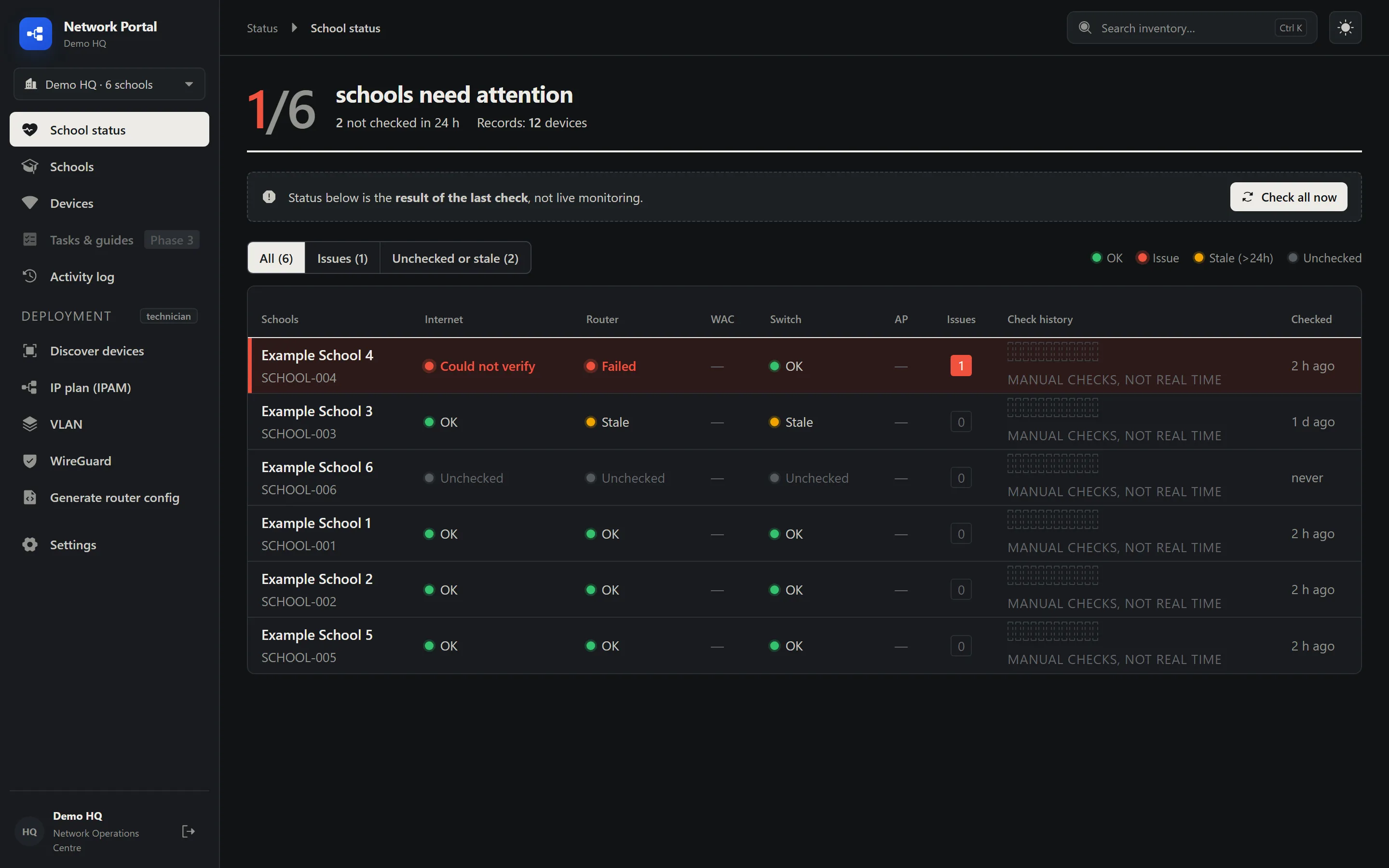 School status view listing six sample sites with internet, router and switch check results, one site flagged with a failed check.