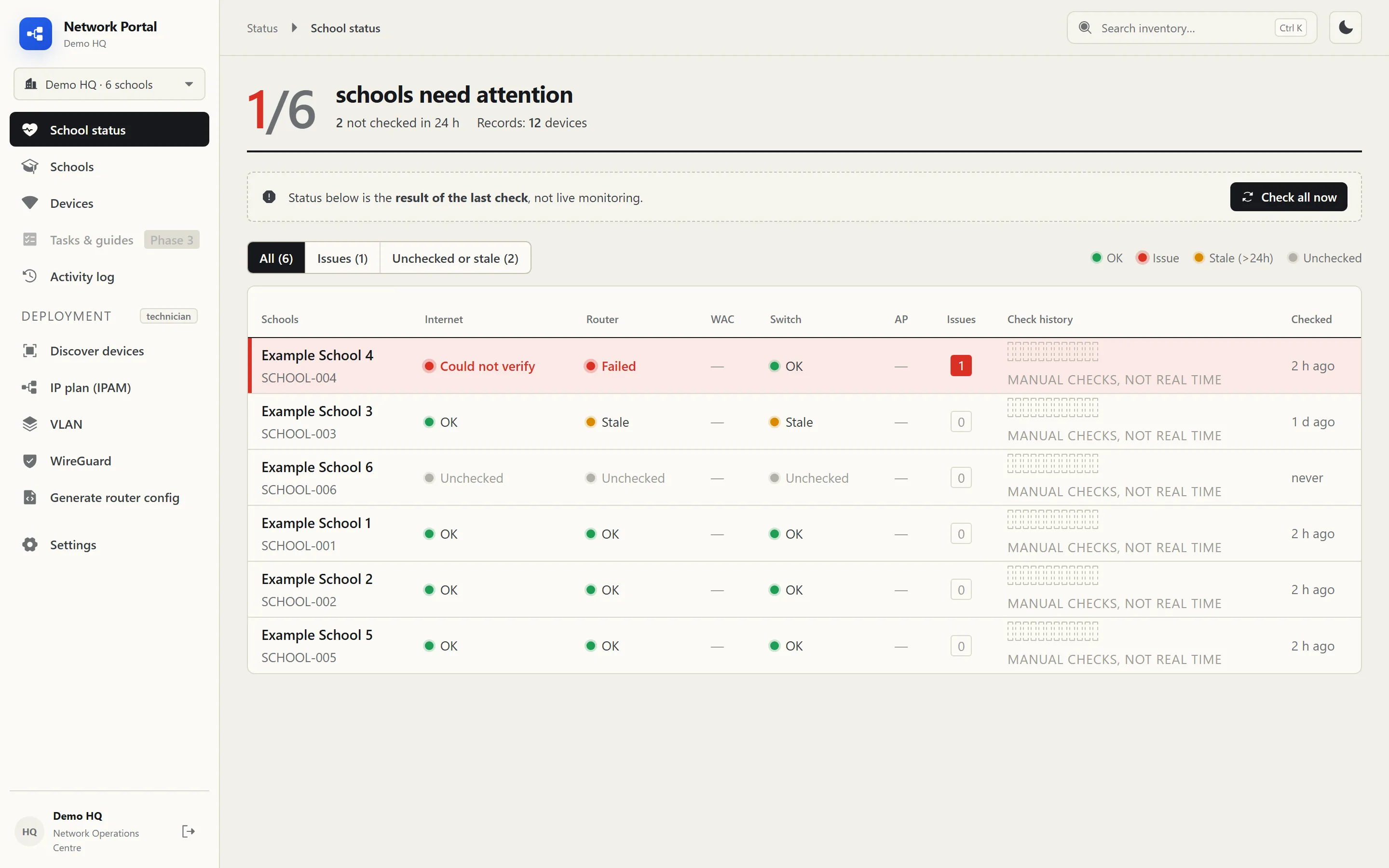 School status view listing six sample sites with internet, router and switch check results, one site flagged with a failed check.